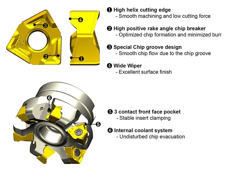 Achieving High Economic Efficiency Through 6 Cutting Edges